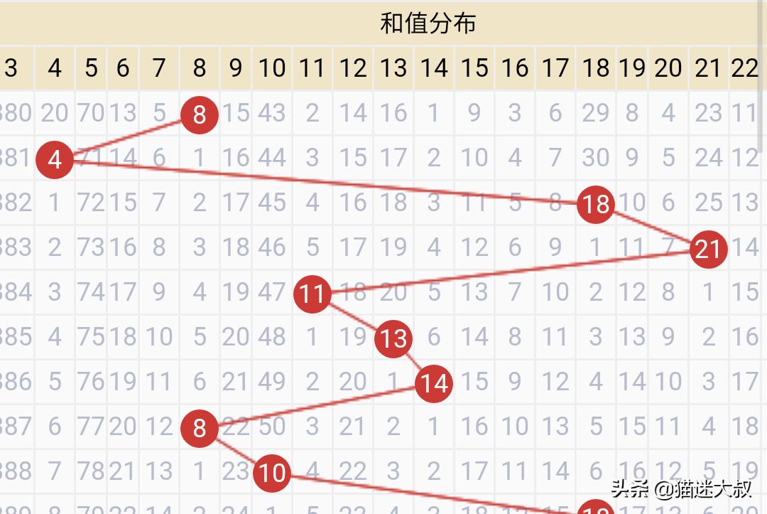 新澳门六开奖号码今晚开奖结果,最佳精选数据资料_手机版24.02.60