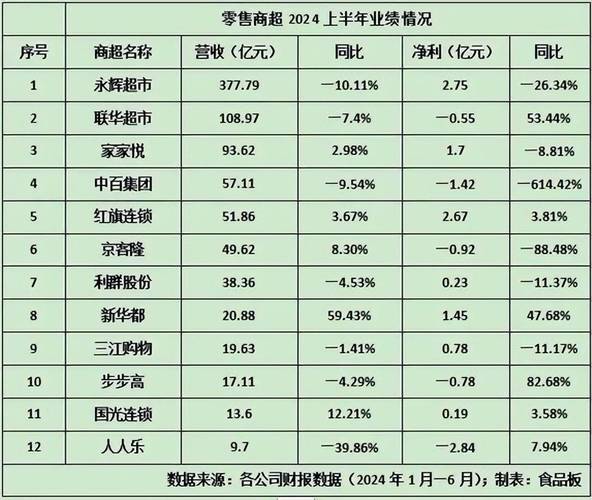 新澳最新版精准特和胖东来销售额破百亿与胖东来销售额破百亿了吗
