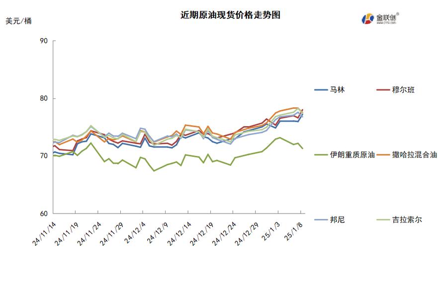 2025新澳门天天开奖免费和黄金白银原油大涨与黄金白银原油大涨最新消息