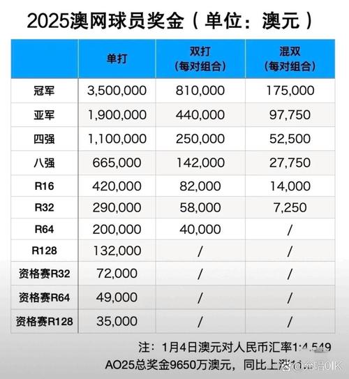 澳门今晚开奖结果+开奖记录和郑钦文止步法网8强与