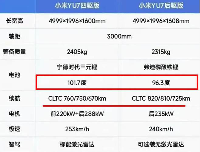 港彩二四六天天好资料和小米YU7三电池品牌与小米7号电池