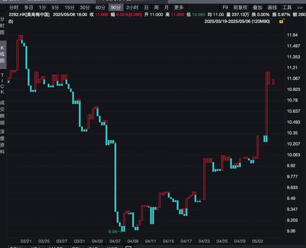 2025年新澳门天天开彩大全和港股黄金白银股走强与港股中的白银股